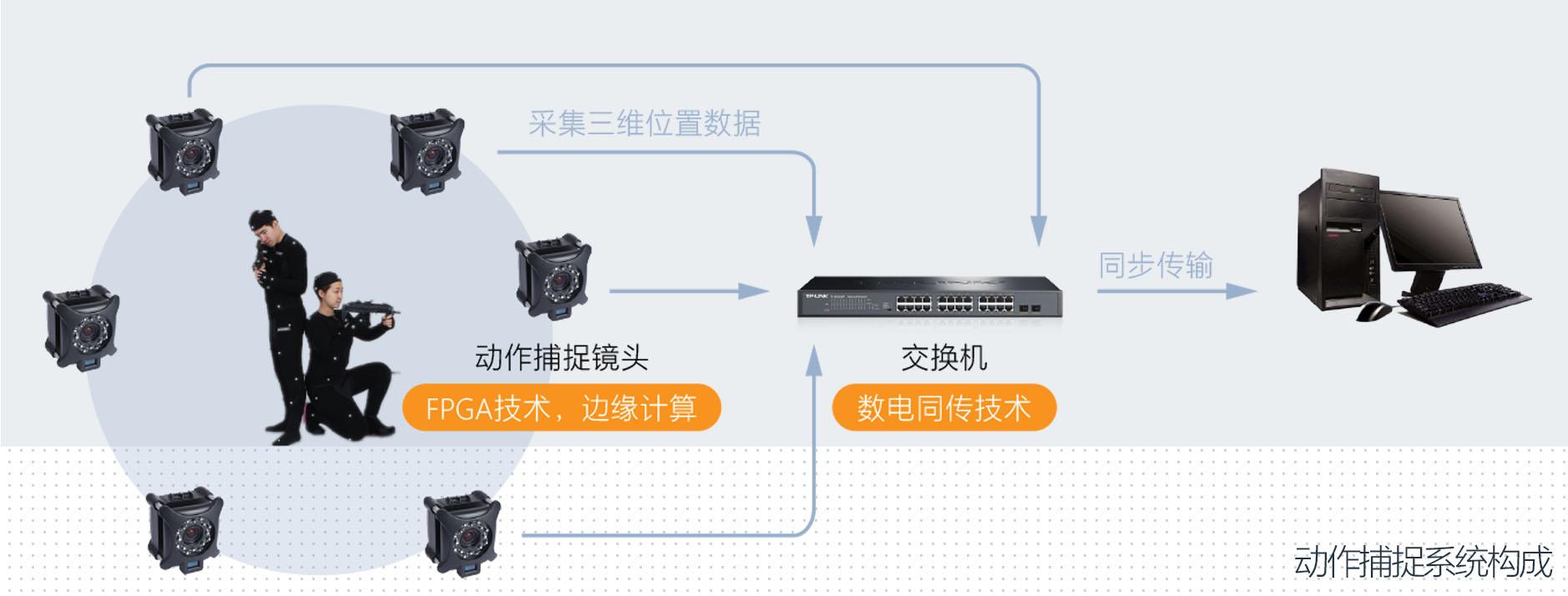 不容错过的体育视觉盛宴