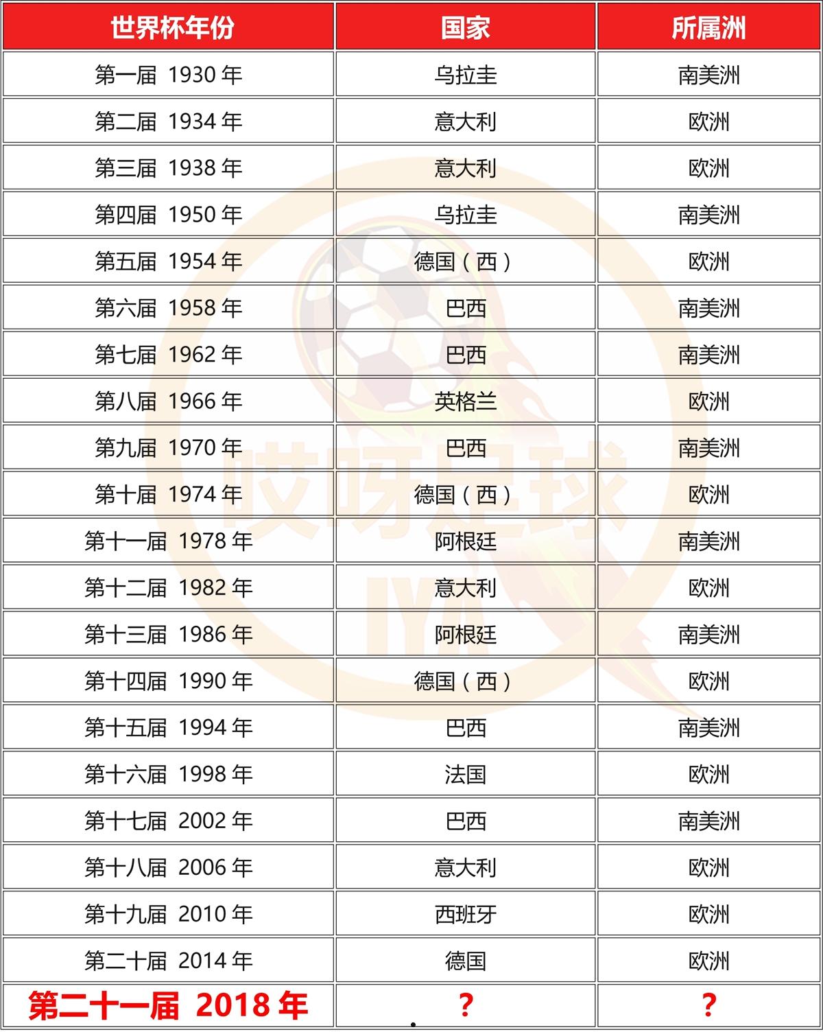 足球盛宴即将到来