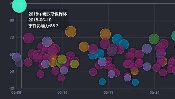 世界杯精彩时刻全面呈现