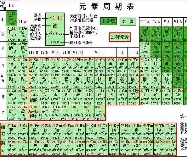 从发现到现代应用的惊人旅程