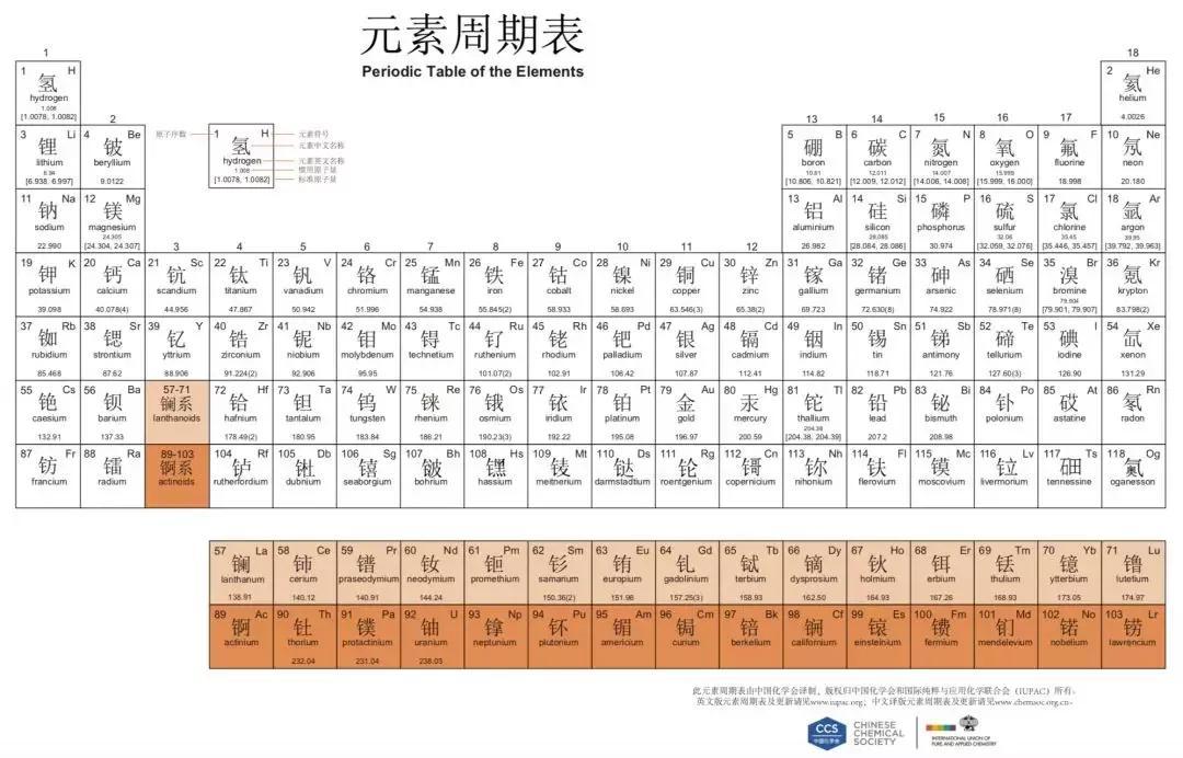 51号元素在工业