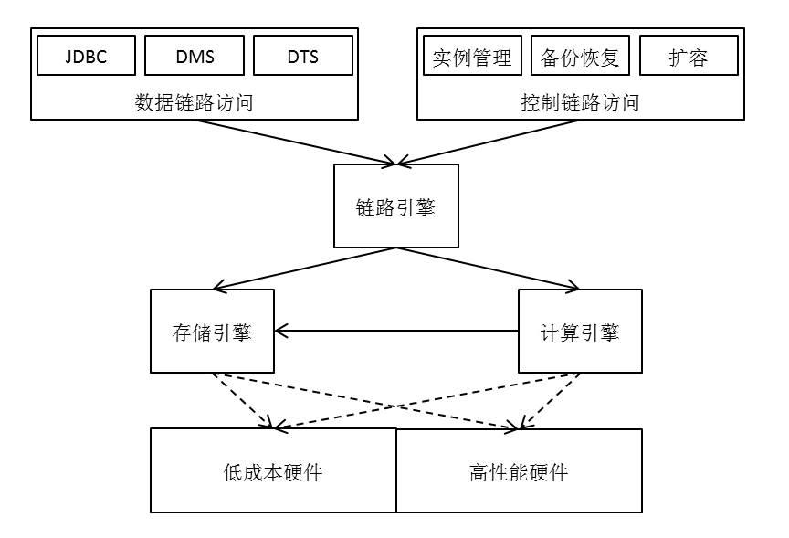 无需付出额外代价